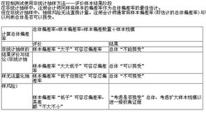 審計中統(tǒng)計抽樣方法有哪些