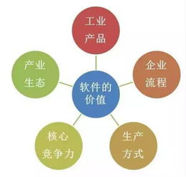 企業(yè)提高產(chǎn)品價格的方法有哪些