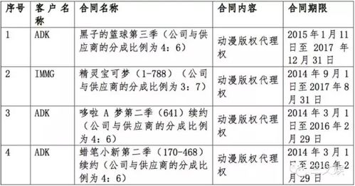 會計計算成本的方法有哪些