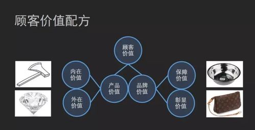 定義一個類方法有哪些內(nèi)容