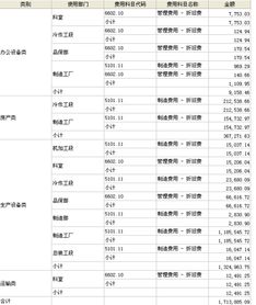 固定資產(chǎn)折舊費(fèi)用分配方法有哪些