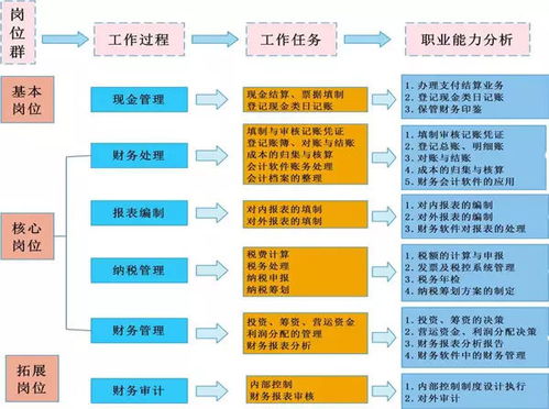 會計(jì)工作的劣勢有哪些及解決方法