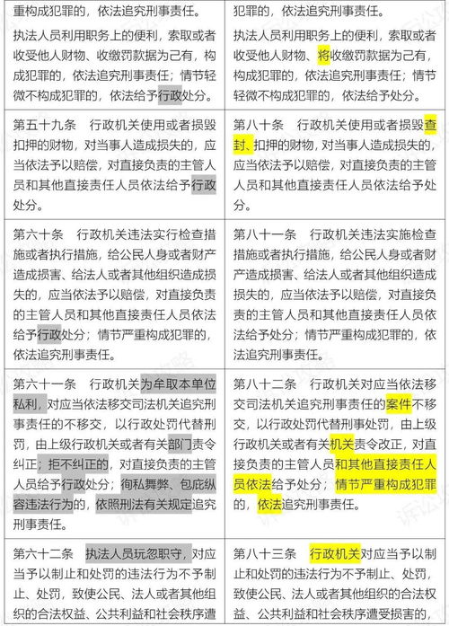 行政單方法有哪些內(nèi)容
