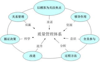 對(duì)采購(gòu)進(jìn)行控制方法有哪些