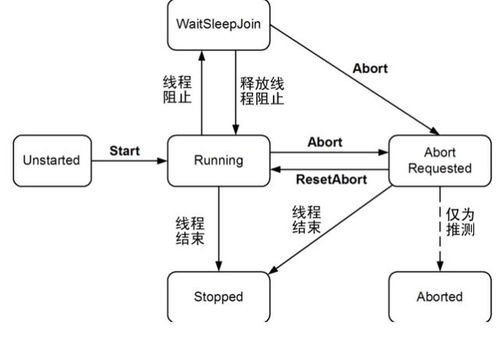 線程靜態(tài)方法有哪些