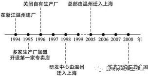 地理統(tǒng)計(jì)分析方法有哪些