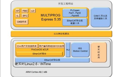 運(yùn)動(dòng)控制的基本方法有哪些方法有哪些內(nèi)容