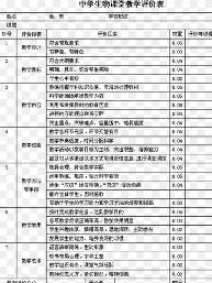 教學(xué)評價的方法主要有哪些方面