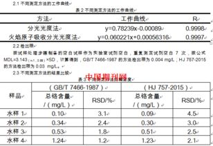 水質(zhì)總鎳的測(cè)定方法有哪些