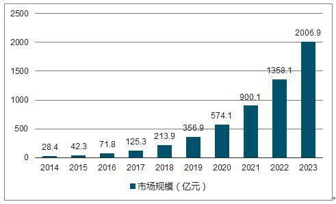 簡(jiǎn)述預(yù)測(cè)分析的方法有哪些