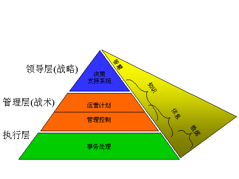 物流成本核計(jì)的方法有哪些