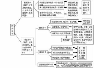 對時(shí)滯系統(tǒng)的處理方法有哪些?