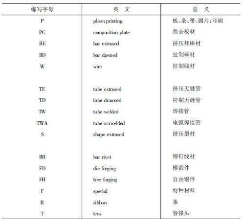 英語疾病的表達方法有哪些