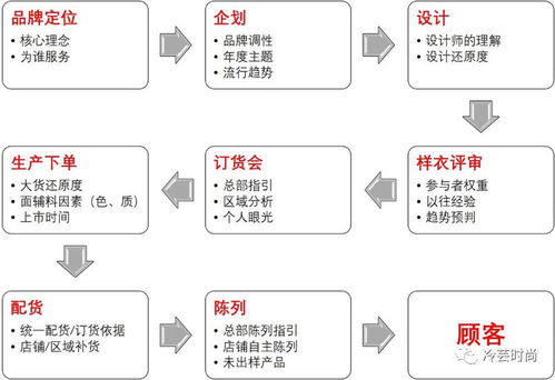 解決庫(kù)存的方法有哪些問(wèn)題