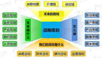 戰(zhàn)略目標(biāo)設(shè)定方法有哪些