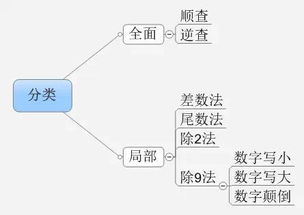 錯(cuò)賬的檢查方法有哪些