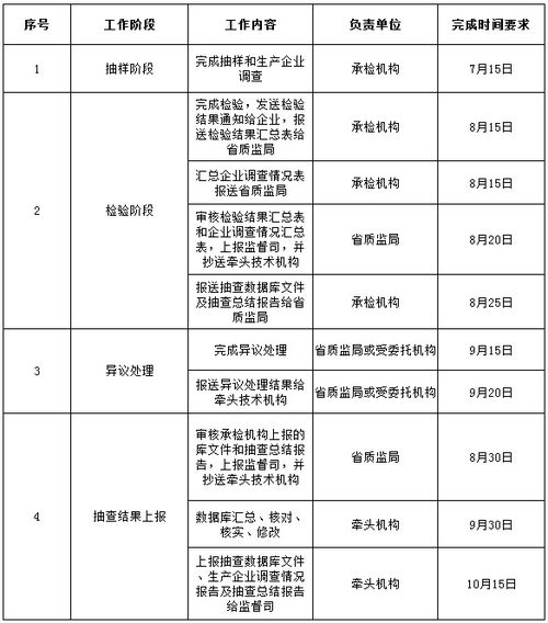 常見的稽核抽查的方法有哪些