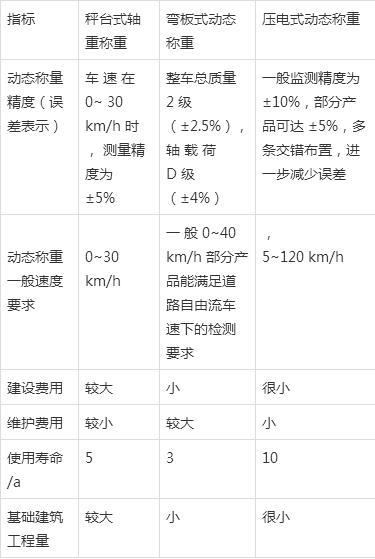 以下哪些方法通過工程量比對6