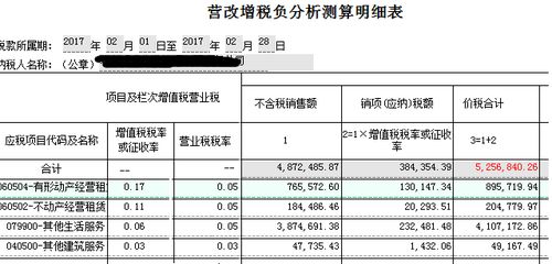 美國(guó)銷售稅計(jì)算的方法有哪些