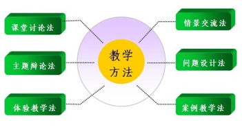 講授教學方法有哪些