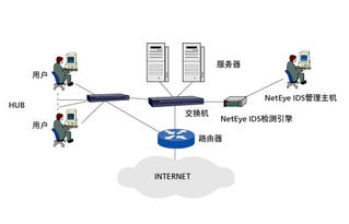 入侵系統(tǒng)有哪些常用的檢測方法