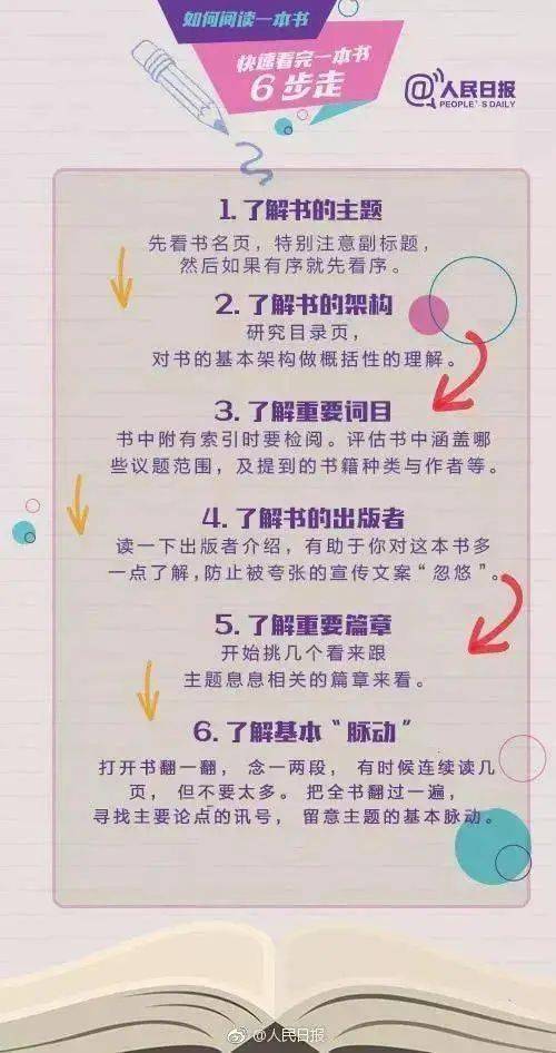 如何科學閱讀的方法有哪些