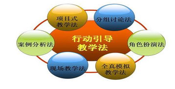 教知識教方法有哪些內(nèi)容