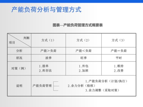 庫存計劃方法有哪些問題
