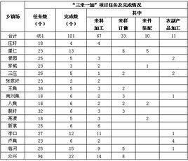 成本與費(fèi)用估算的方法有哪些