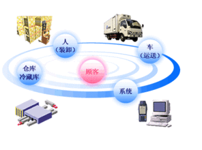 第三方物流的定價方法有哪些