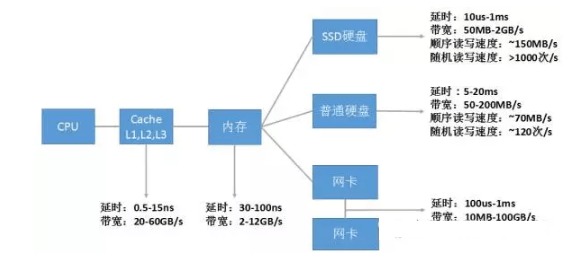 數(shù)據(jù)庫中的優(yōu)化方法有哪些方法