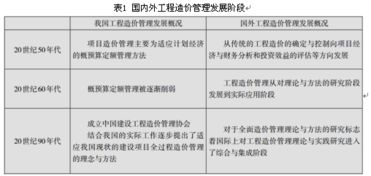 工程造價控制的基本方法有哪些