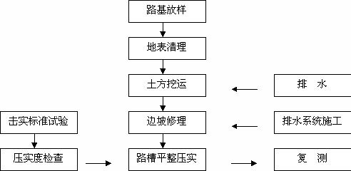 組織調(diào)整的主要方法有哪些特點