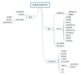 活動持續(xù)時間估計的方法有哪些