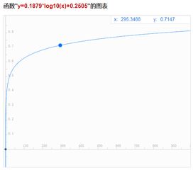 多指標(biāo)綜合評(píng)價(jià)方法有哪些csdn