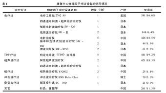 都有哪些常見的物理治療方法