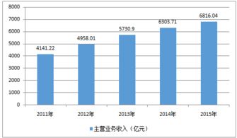 藥物制劑按哪些方法分類