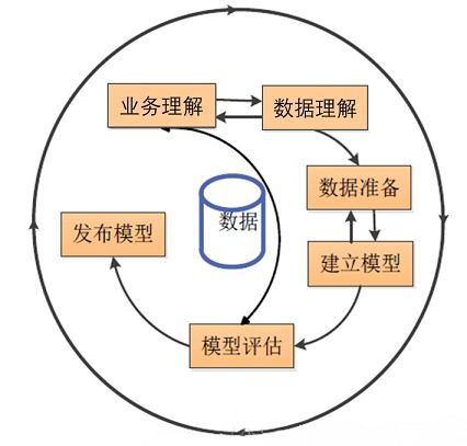 數(shù)據(jù)分析中的思想方法有哪些