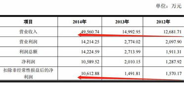 識(shí)別上市公司財(cái)務(wù)報(bào)表做假賬有哪些方法