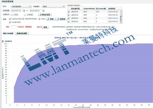 成本參數(shù)估算的方法有哪些