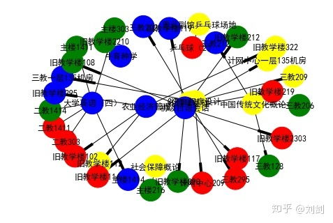 以下哪些是對(duì)文本可視化的方法
