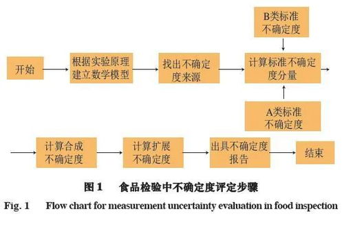 食品的檢測方法標(biāo)準(zhǔn)都有哪些