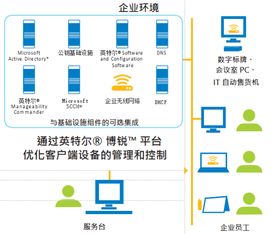 系統(tǒng)配置及管理方法有哪些內(nèi)容
