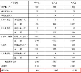 項(xiàng)目型公司成本核算方法有哪些