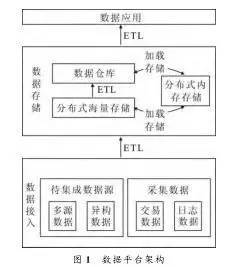 大數(shù)據(jù)環(huán)境下的預(yù)測方法有哪些