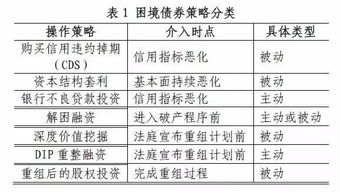 主動型債券投資管理方法有哪些