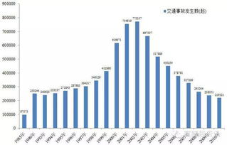 標(biāo)準(zhǔn)化死亡率的計(jì)算方法有哪些