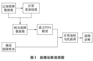 液壓系統(tǒng)故障的診斷方法有哪些