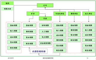管理工作中的三個(gè)方法有哪些內(nèi)容