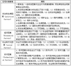 宏觀環(huán)境分析調(diào)查方法有哪些內(nèi)容